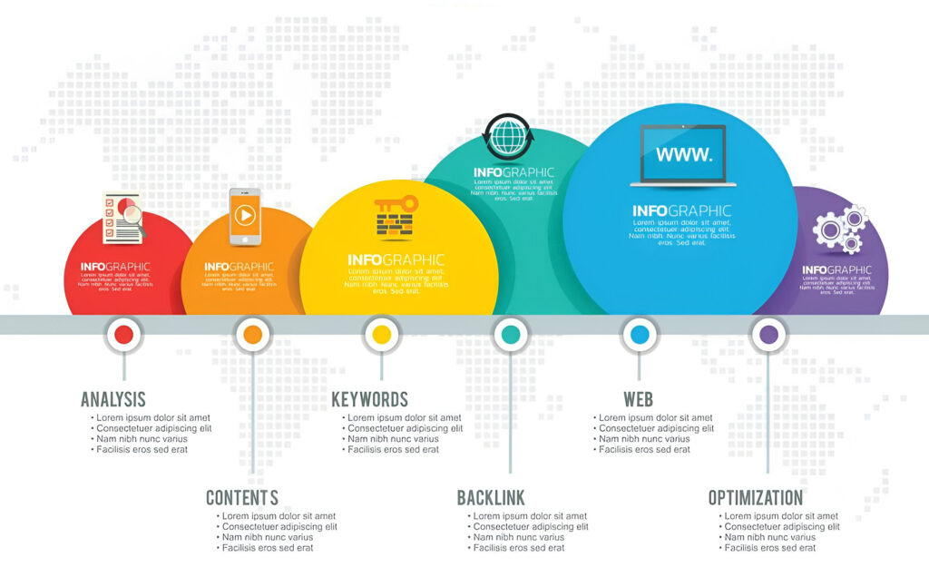 SEO Company In Noida